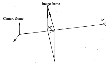 Figure 2.1: By obtaining the intrinsic param eter it is possible to determine whereeach point expressed in the camera frame will be projected onto the image.