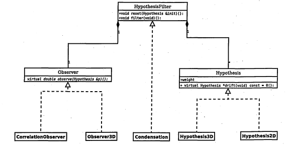 Figure 3.13: UML diagram of the first design of the particle filter