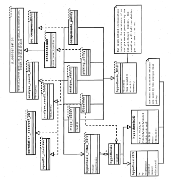 Figure 3.14: UML diagram of the final implementation of the particle filter 