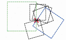 Figure 4.1: Squares sharing a common point.