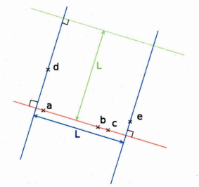 Figure 4.6: A configuration of 5 points that can be fitted by only one square.