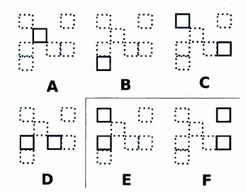 Figure 4.8: Figures A-D show non ambiguous reduced templates. Figures E,F showambiguous reduced templates