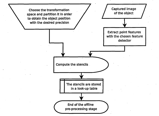 Figure 5.2: Pre-processing stage