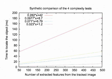 Figure 6.8: Visual comparison of the asymptotic tracking behaviour