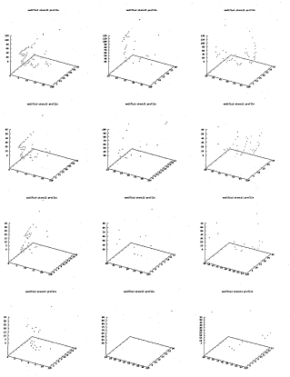 Figure 6.23: Stencils for the hand.shape. The z-axis represents the number ofoverlapping stencils. Each row represents a different stencil decimation level corresponding to those of figure 6.21 (11%, 6%, 3%, 1%) and each column a different stencil