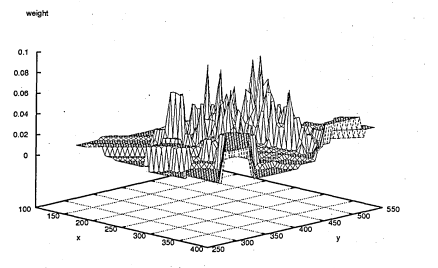 Figure 6.49: The graph illustrates the background clutter which gives rise to multiplepeak points.