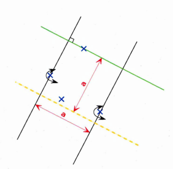 Figure A.9: 2 Points are taken randomly, by assuming that they belong to oppositeedges, for instance, a system of equations can be written and solved to check if it is possible to construct squares that are intersecting this four points. Curved arrows represent the possible rotations of the parallel lines.