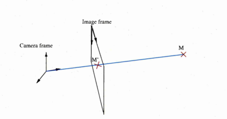 Figure B.3: A red parallelepiped and a white line projected on the image using theimage formation model